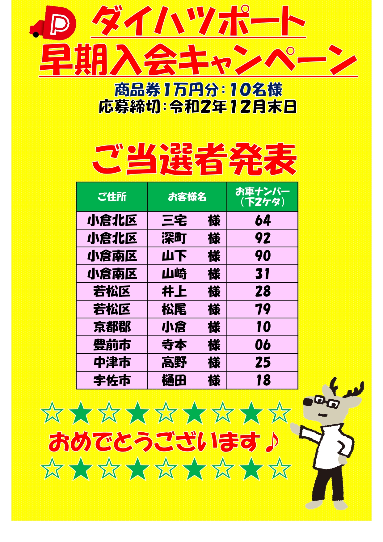 北九州ダイハツ 北九州ダイハツ販売のオフィシャル情報サイトです 新車発表をはじめいろいろな情報を皆様に発信してまいります 北九州ダイハツ 北九州ダイハツ販売のオフィシャル情報サイトです 新車発表をはじめいろいろな情報を皆様に発信してまいります