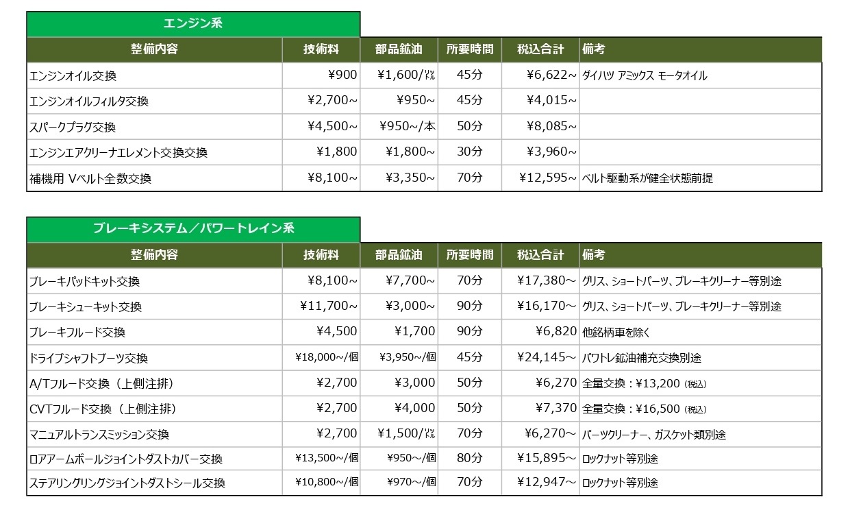 北九州ダイハツ販売株式会社 標準整備料金表3